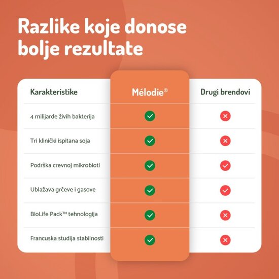 MÉLODIE® probiotik u kapima, 10 ml