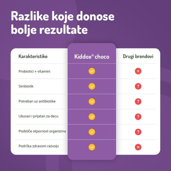 KIDDOX® CHOCO, 20 čoko zalogaja